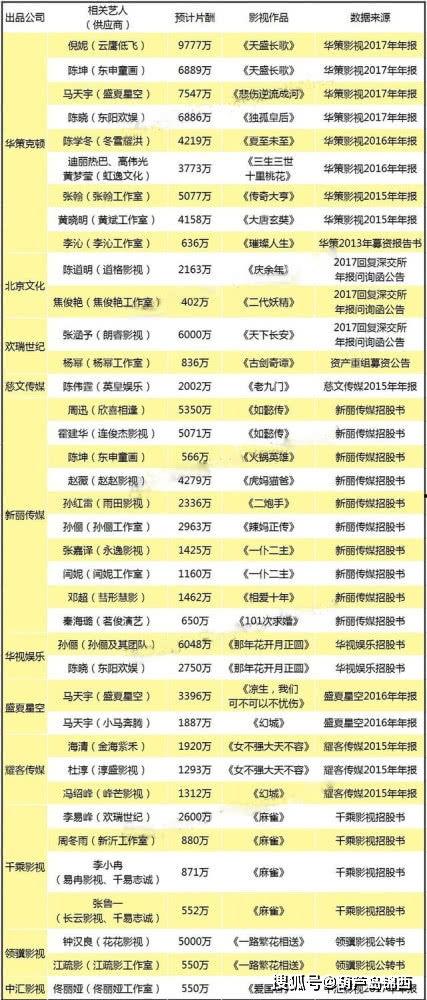 明星网红高额片酬,明星网红高额片酬背后的行业现象解析