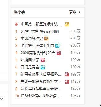微博今日瓜,揭秘娱乐圈最新“瓜”料，真相大白！#