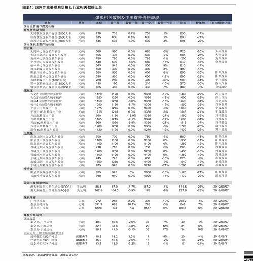 今日瓜价行情,市场供需动态解析