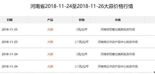 网纹瓜今日行情,今日价格走势一览