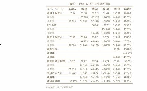 今日玉瓜价格,市场行情一览