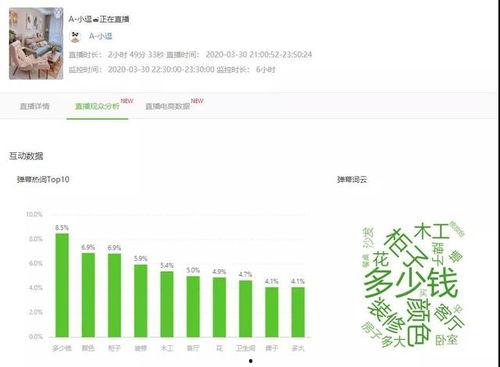 飞瓜数据今日,流量风向标大揭秘