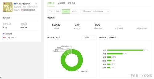 飞瓜热门话题,揭秘当下热门话题背后的热点与趋势