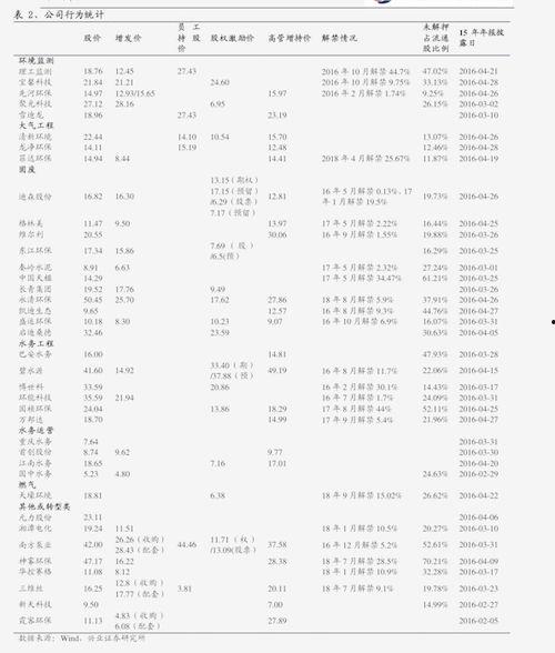 蛇瓜今日价格
