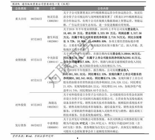 哈尔滨今日瓜价,时令鲜甜，价格波动一览