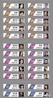 明星网红收入排行,揭秘网络红人财富神话